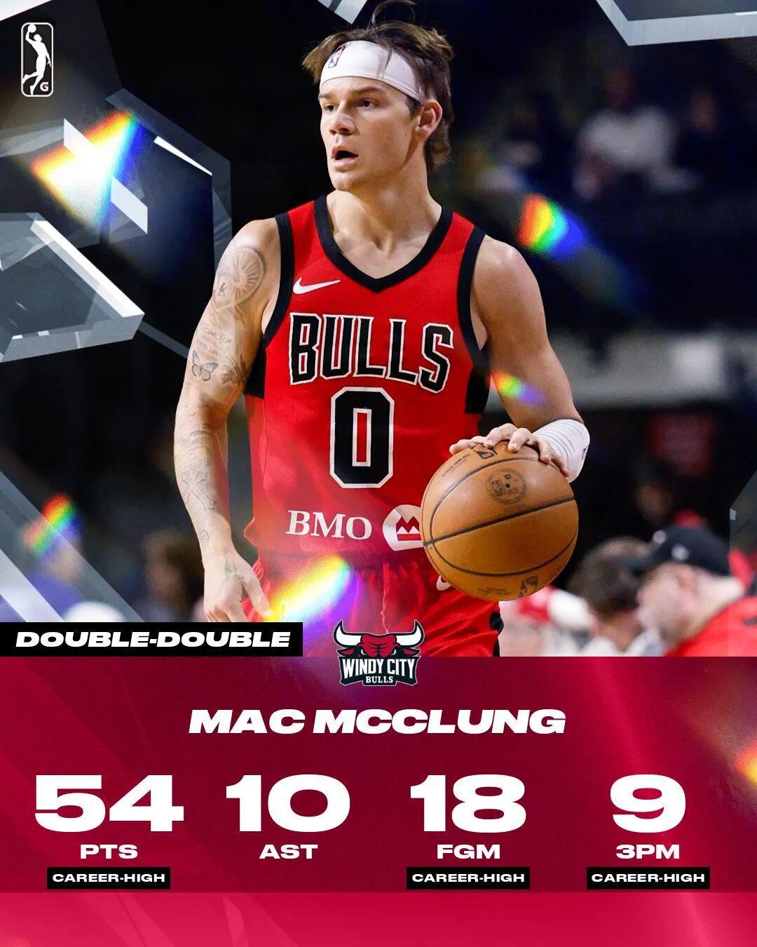 九游平台APP-发展联盟狂砍54+7+10！怎么就打不上NBA呢！